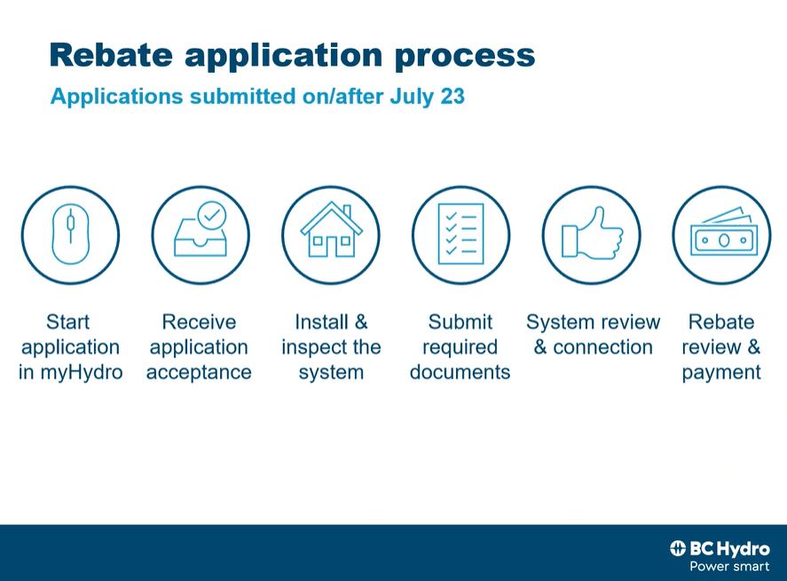 BC Hydro-Solar-Rebates